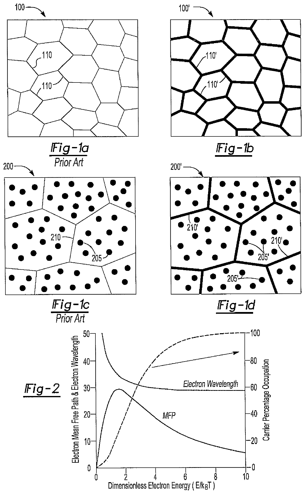 Method of producing thermoelectric material