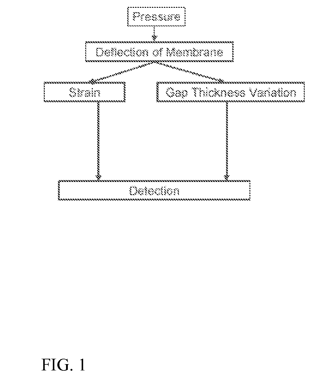 System and method of fabricating micro cavities