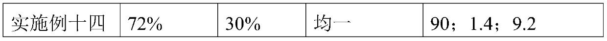 Myopia-preventing paper and preparation method thereof