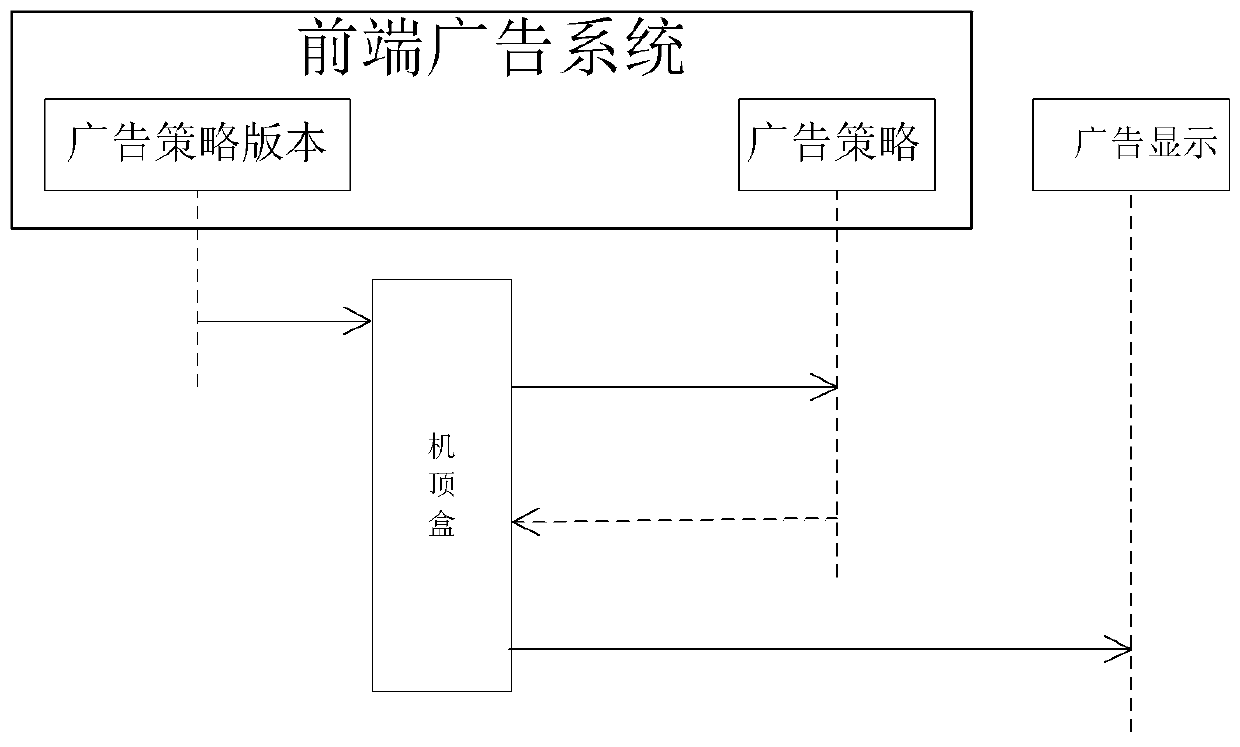 Set top box information releasing method