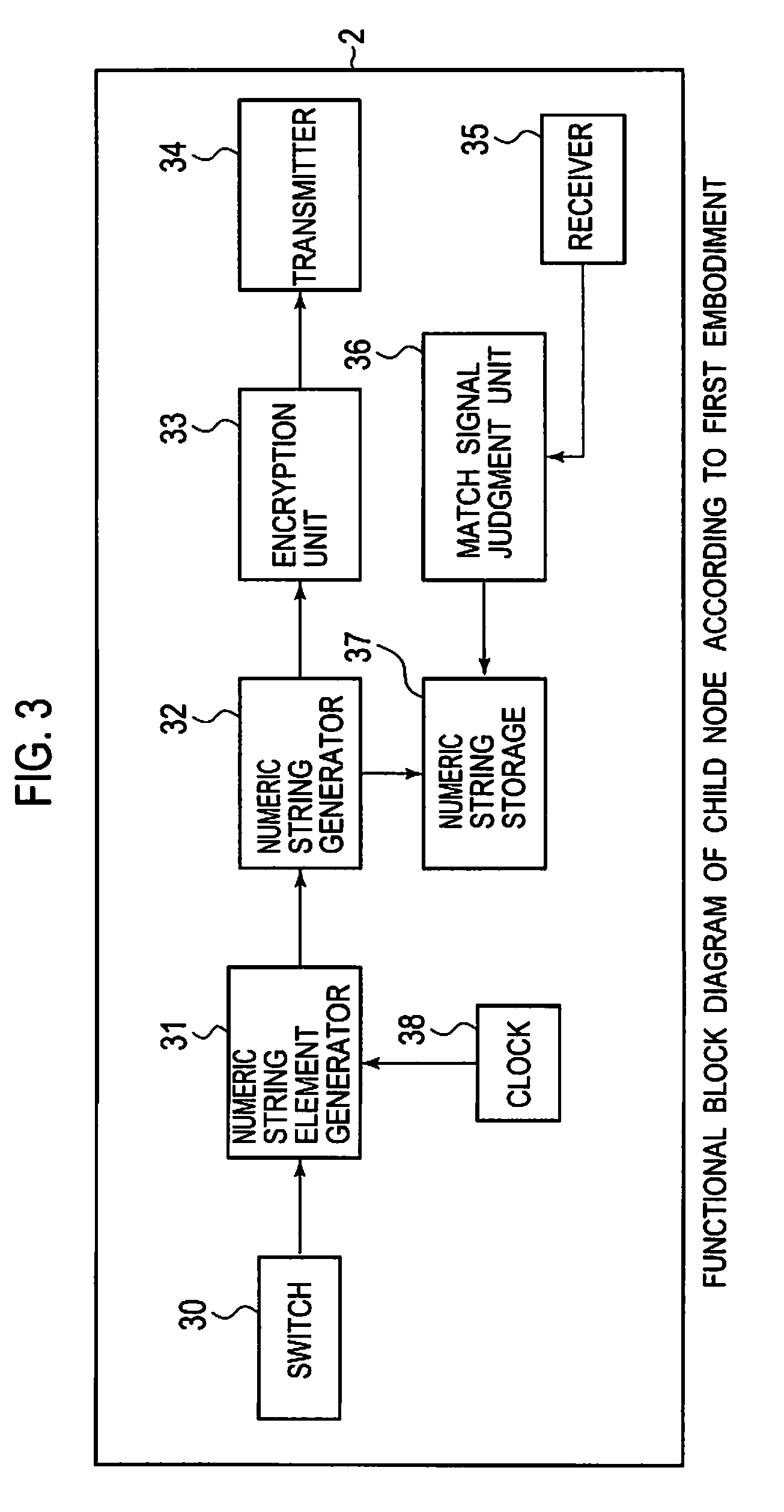 Common key generation system, common key generation method and node using the same