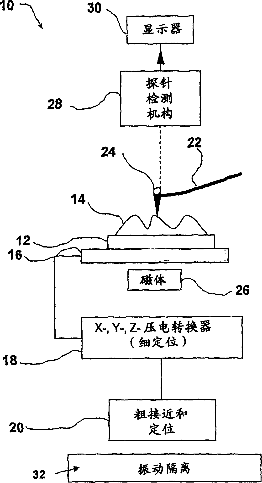 Probe for an atomic force microscope