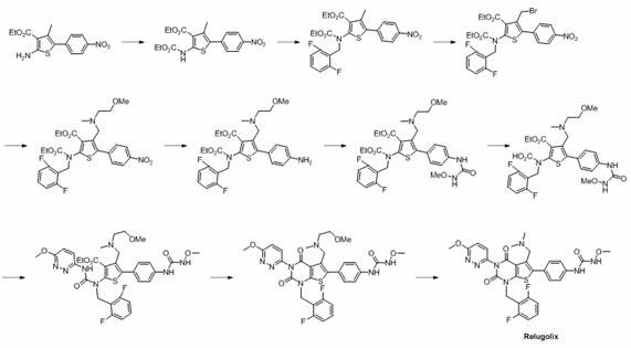 Preparation method of relugolix drug intermediate