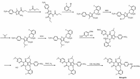 Preparation method of relugolix drug intermediate