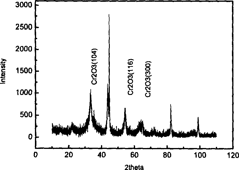 Method for preparing chromium oxide composite coating