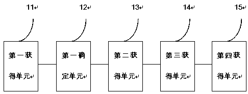 A cross-platform oral medical inspection method and device