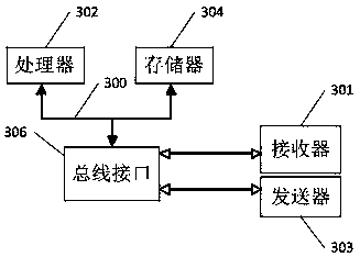 A cross-platform oral medical inspection method and device