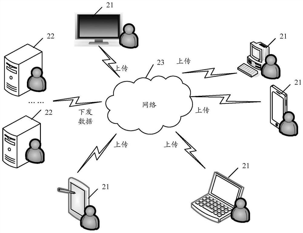 An information processing method and server