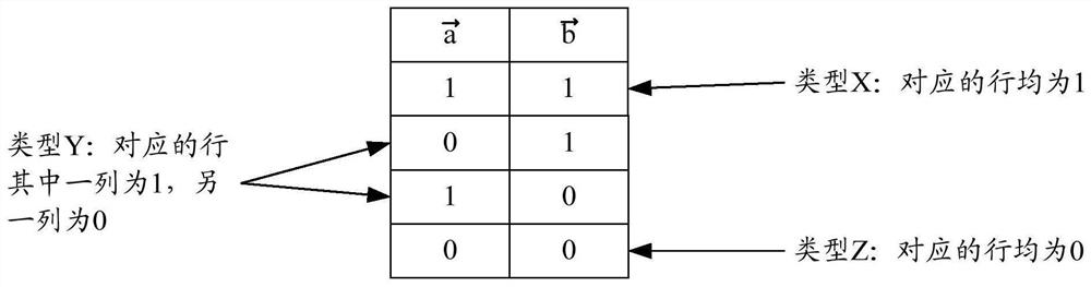 An information processing method and server