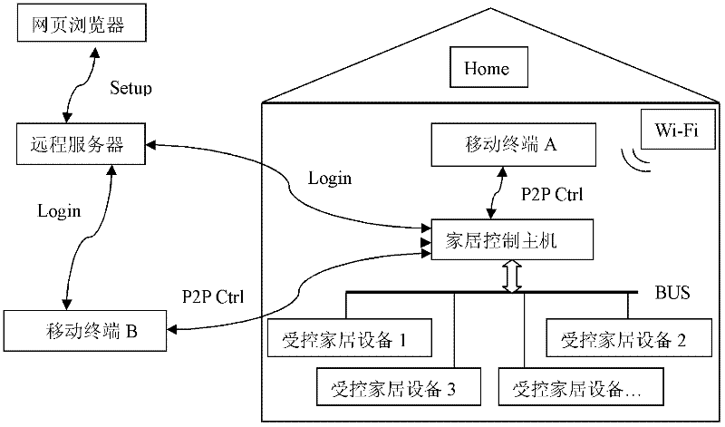 Intelligent home device remote monitoring device and method