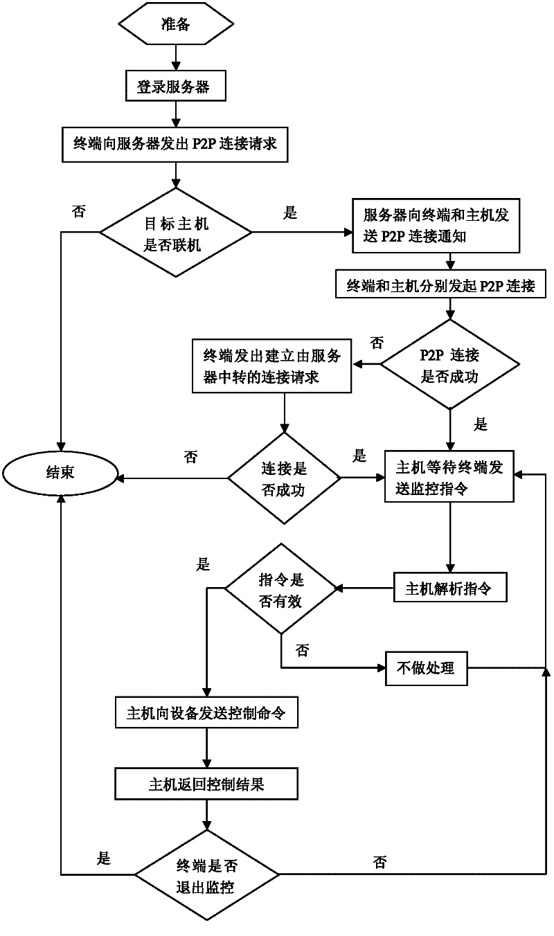 Intelligent home device remote monitoring device and method