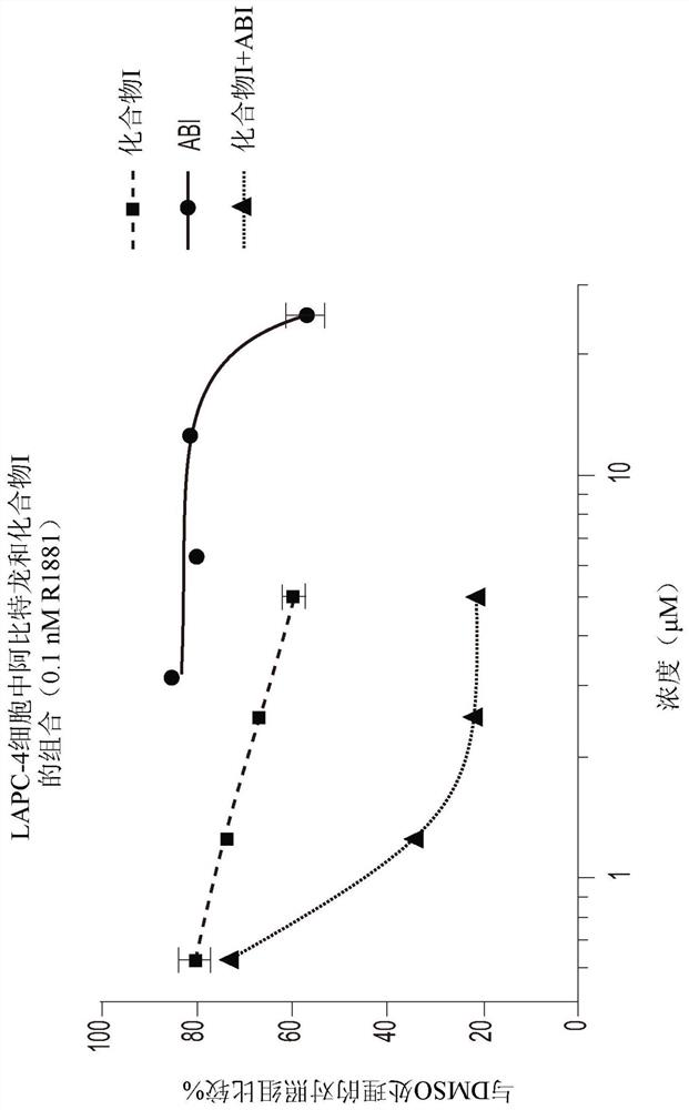 Combination therapy for the treatment of prostate cancer