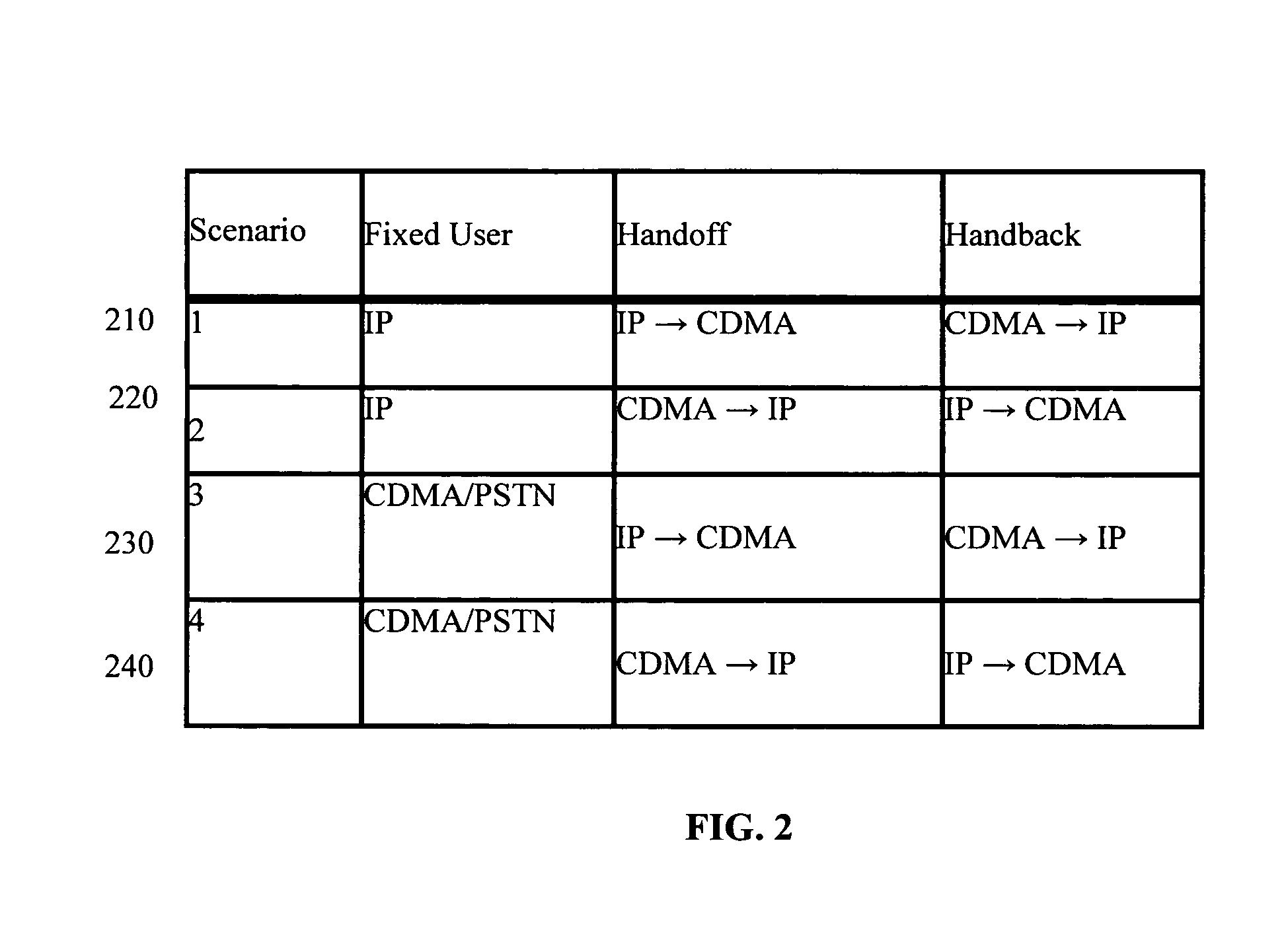 Seamless handoff across heterogeneous access networks using a handoff controller in a service control point