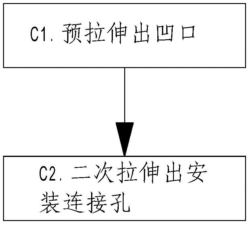 A hinge forming manufacturing process