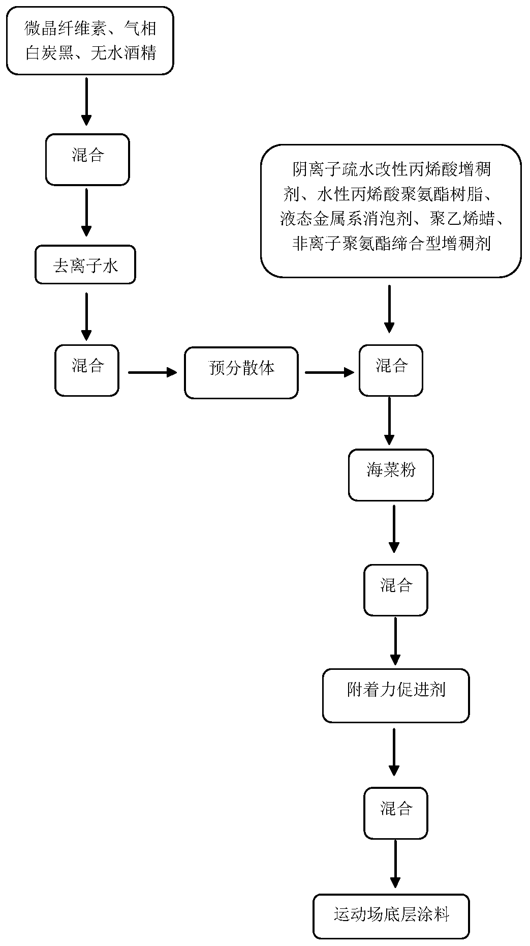 Sports ground primer and preparation method thereof