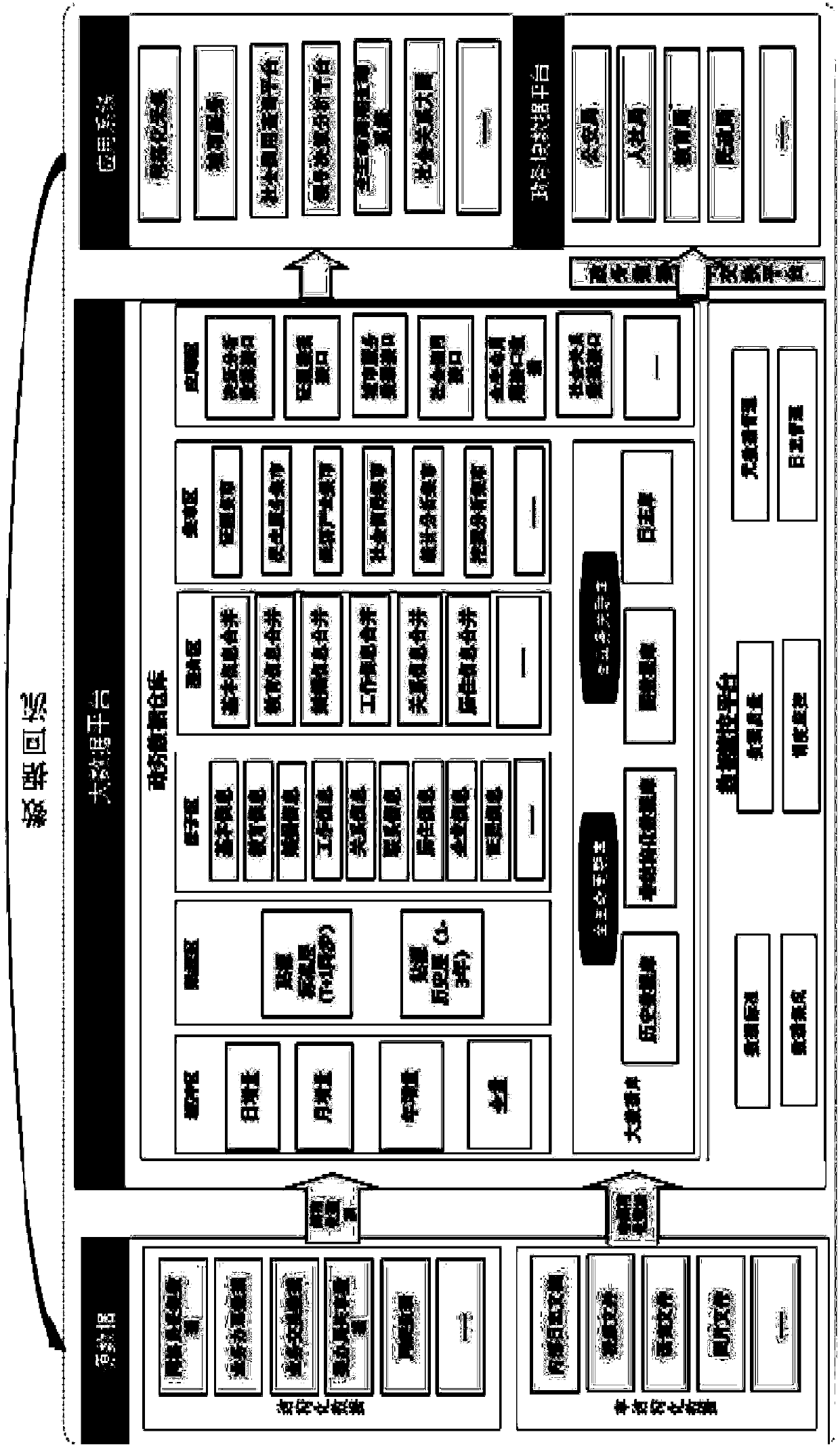 Data processing method based on data warehouse