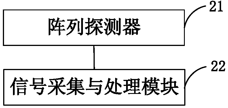 Method for measuring particle size distribution of particles, and apparatus thereof