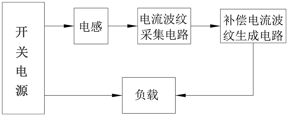 Step-down power supply ripple detection and compensation circuit