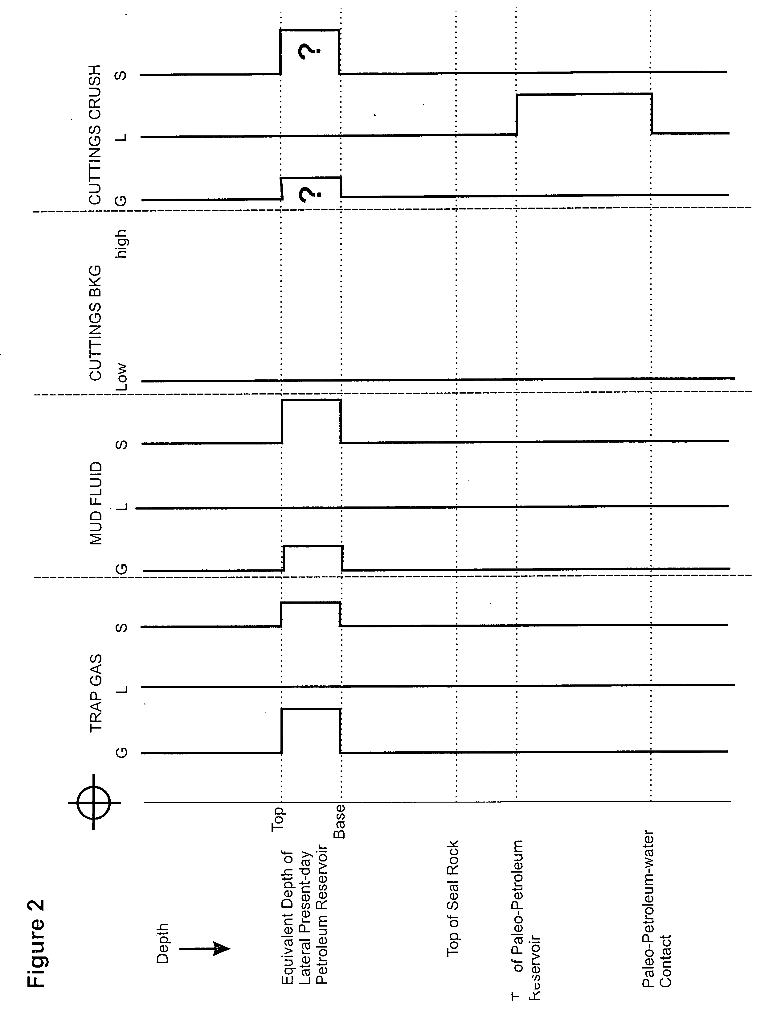 Method and apparatus for determining gas content of subsurface fluids for oil and gas exploration