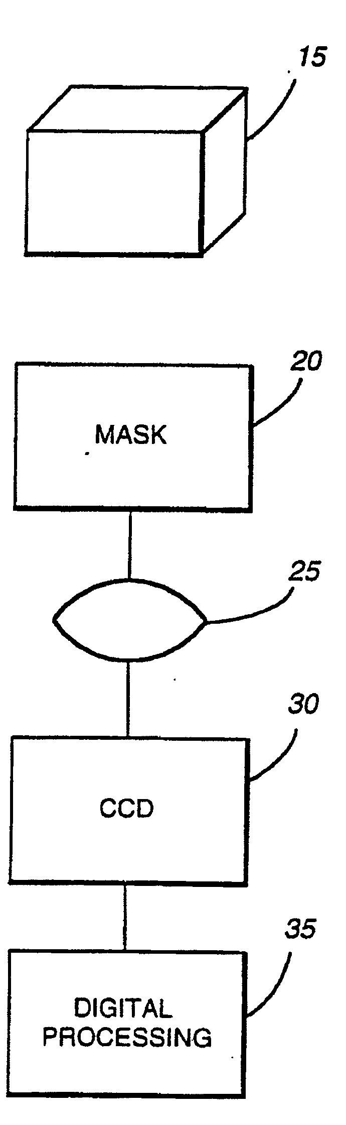 Extended Depth Of Field Optical Systems