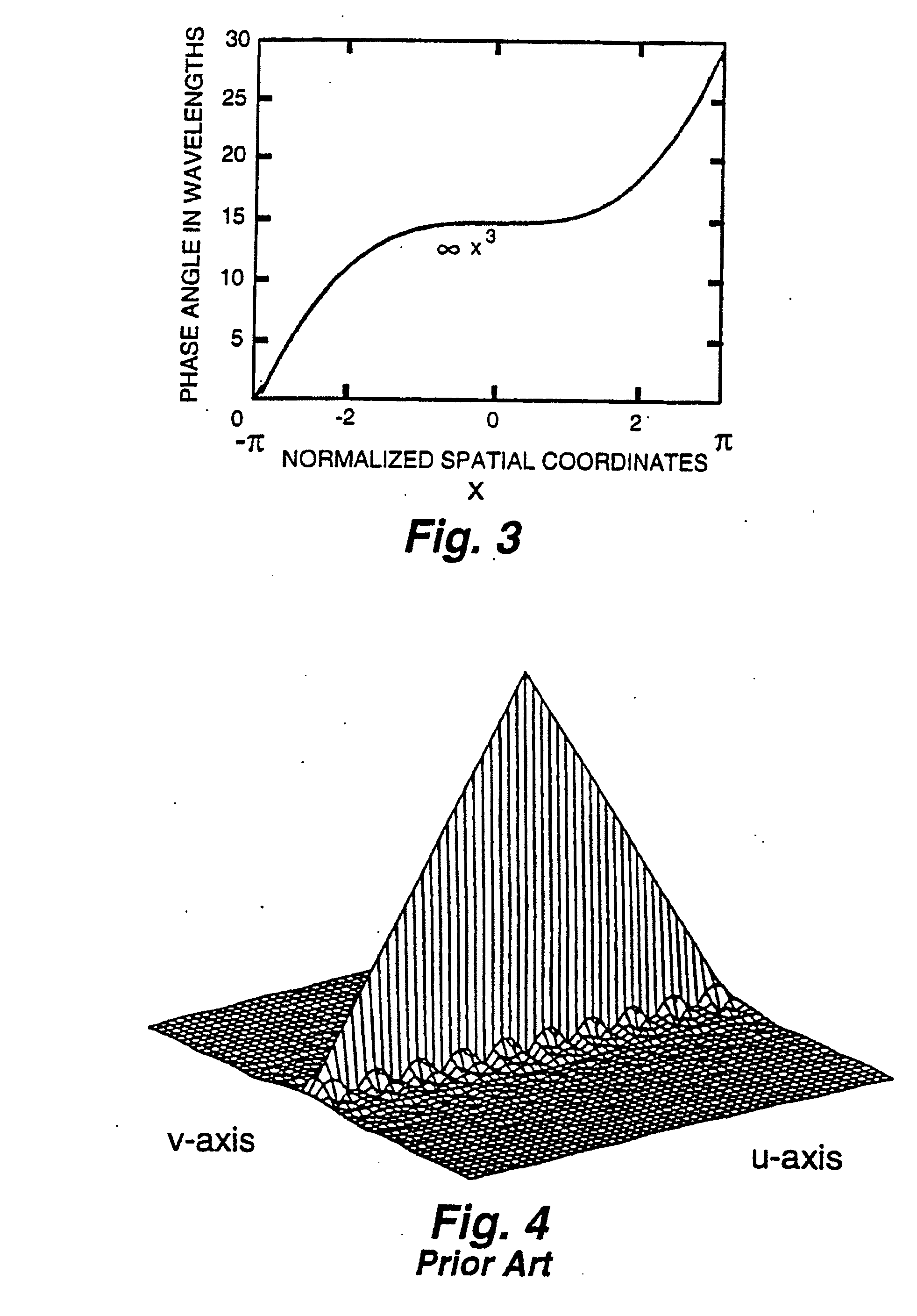 Extended Depth Of Field Optical Systems