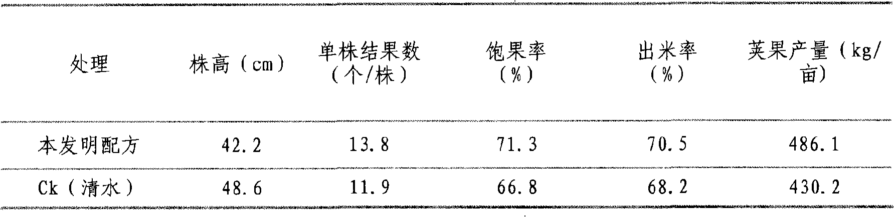 Seeding strengthening agent of peanut and applications