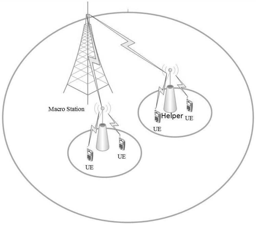 A base station caching method under the time-varying content popularity