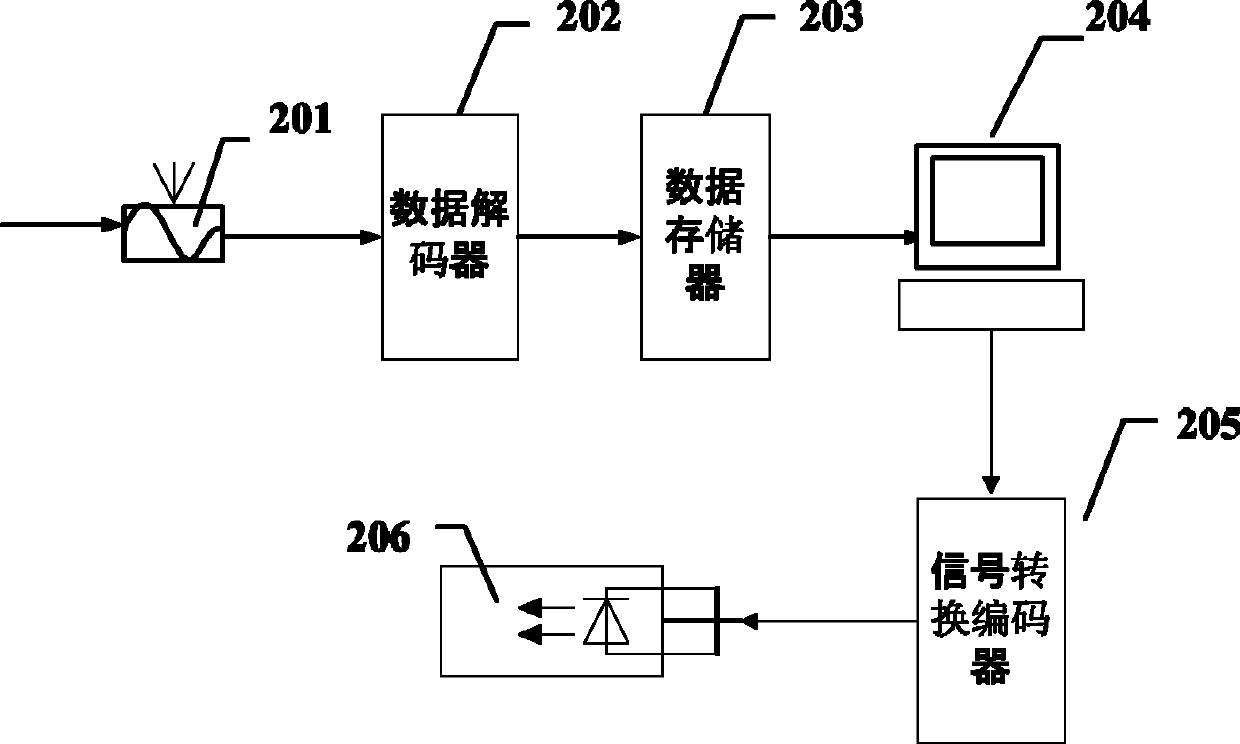 Refrigeration scheduling system and method by adopting back-pressure type cogeneration unit and wind-power output