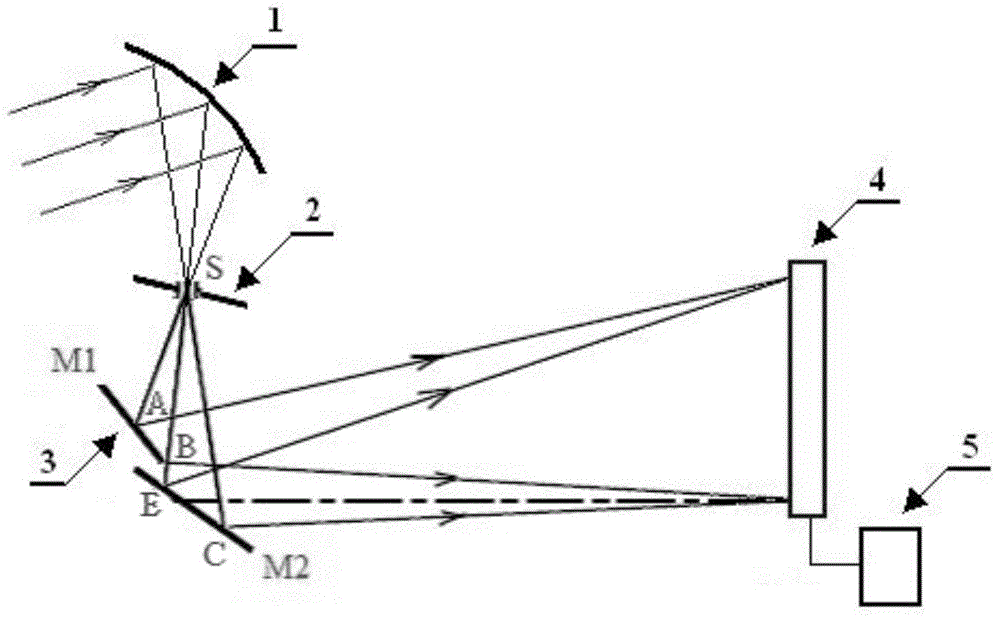 Portable wide-spectrum fourier transformation spectrograph