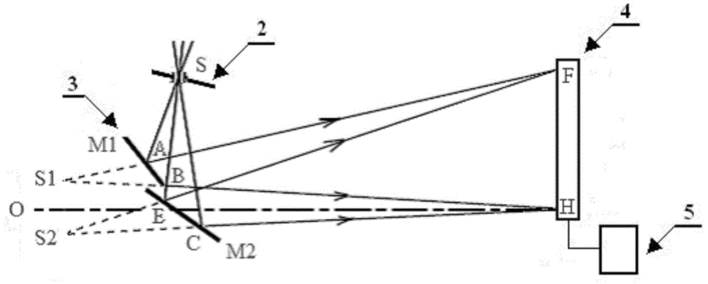 Portable wide-spectrum fourier transformation spectrograph