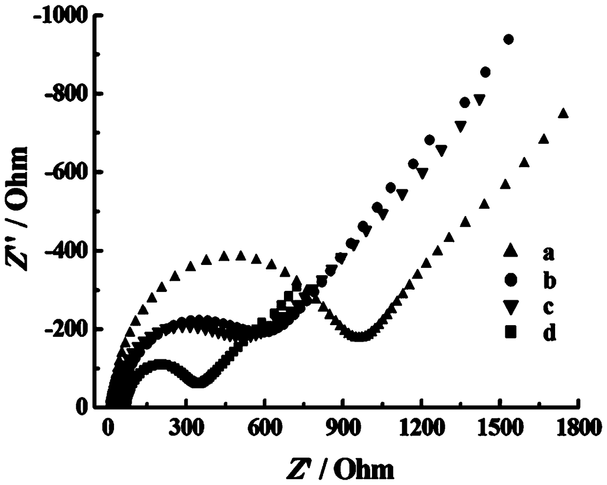 Chemically modified electrode for sensitive detection of doxycycline as well as preparation method and application thereof