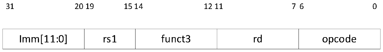 Character recognition method of convolutional neural network based on RISC-V