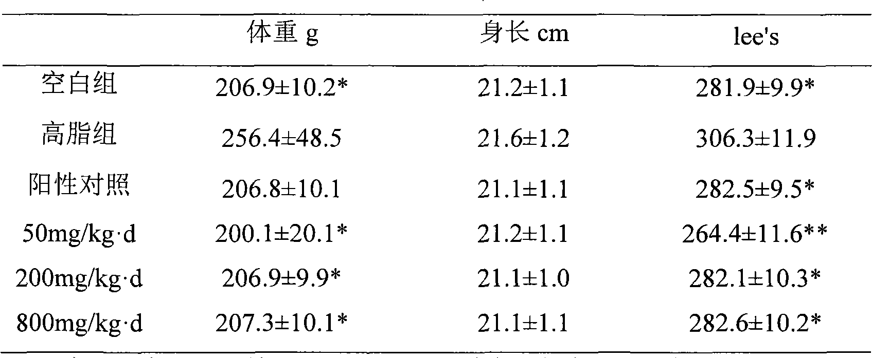 Use of yuenkanin organic acid for preparing weight-losing and blood lipid-lowering medicine