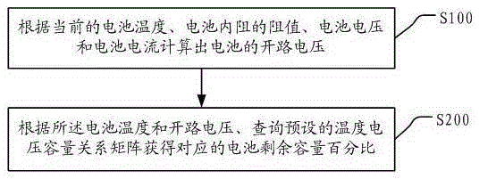 Battery remaining capacity detecting method of mobile terminal and device thereof