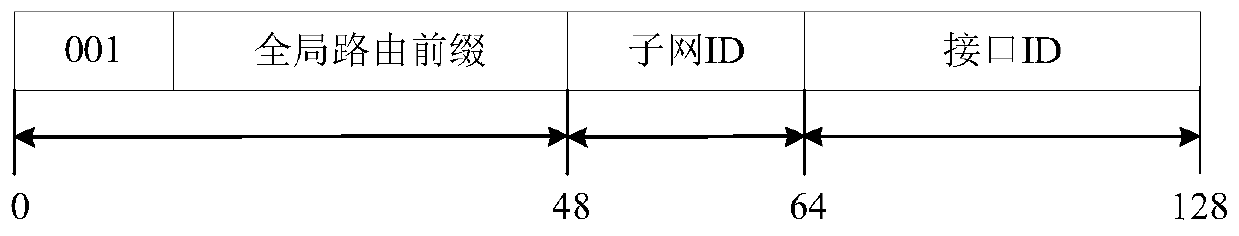 IPv6-based intelligent power grid hierarchical address configuration method