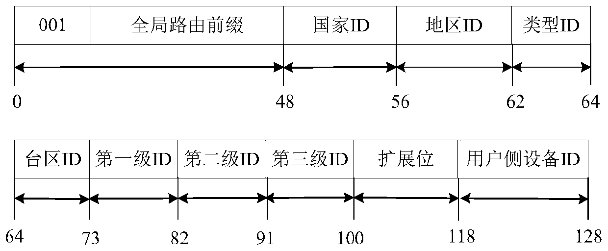 IPv6-based intelligent power grid hierarchical address configuration method