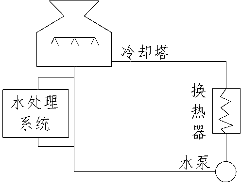 Circulating cooling water treatment apparatus