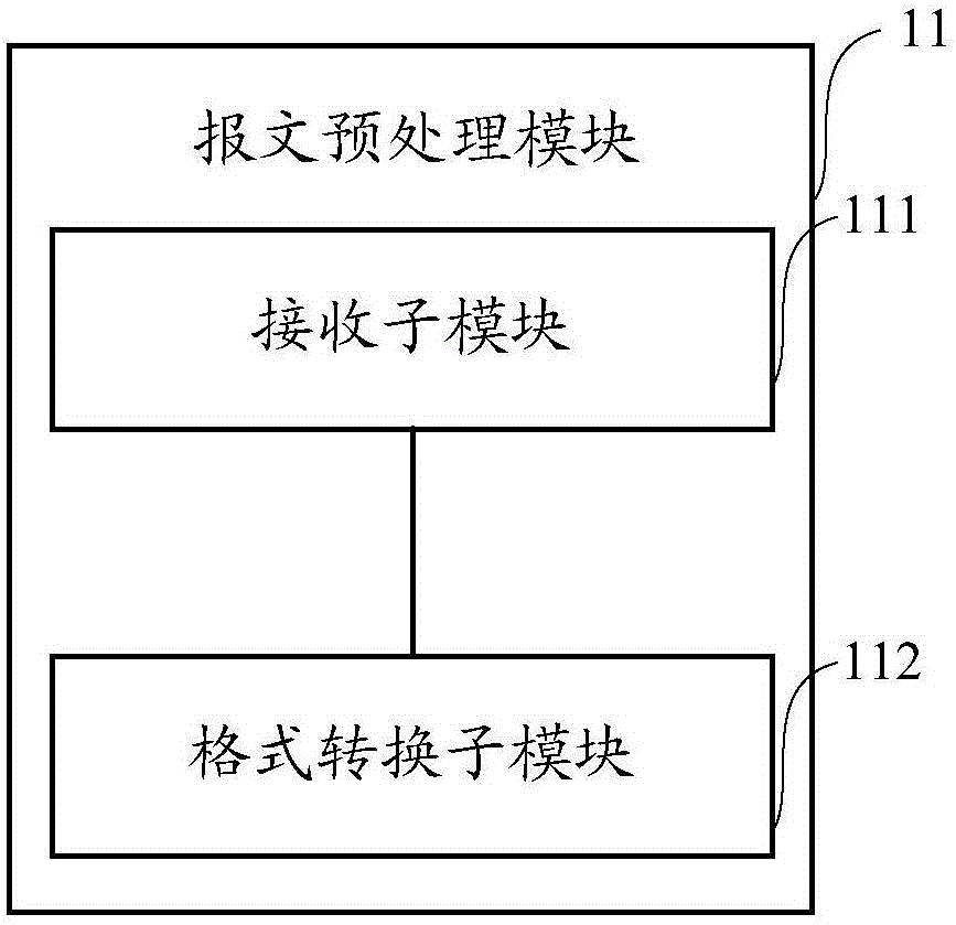 System and method for processing multi-channel messages