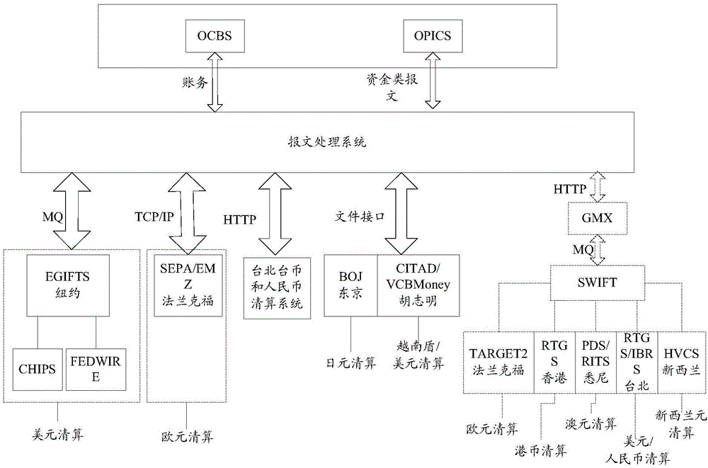 System and method for processing multi-channel messages