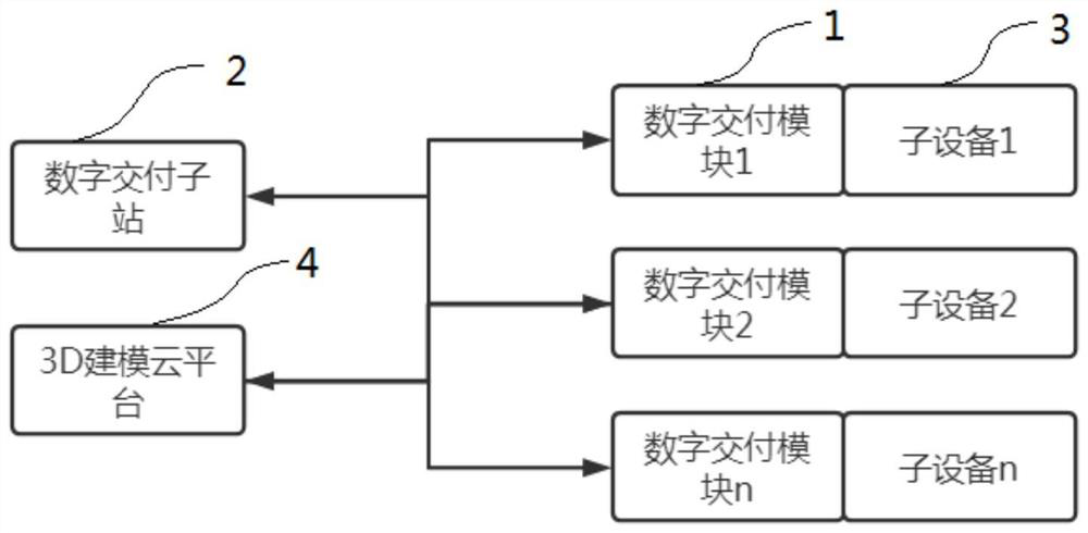 Digital delivery method and system for power equipment