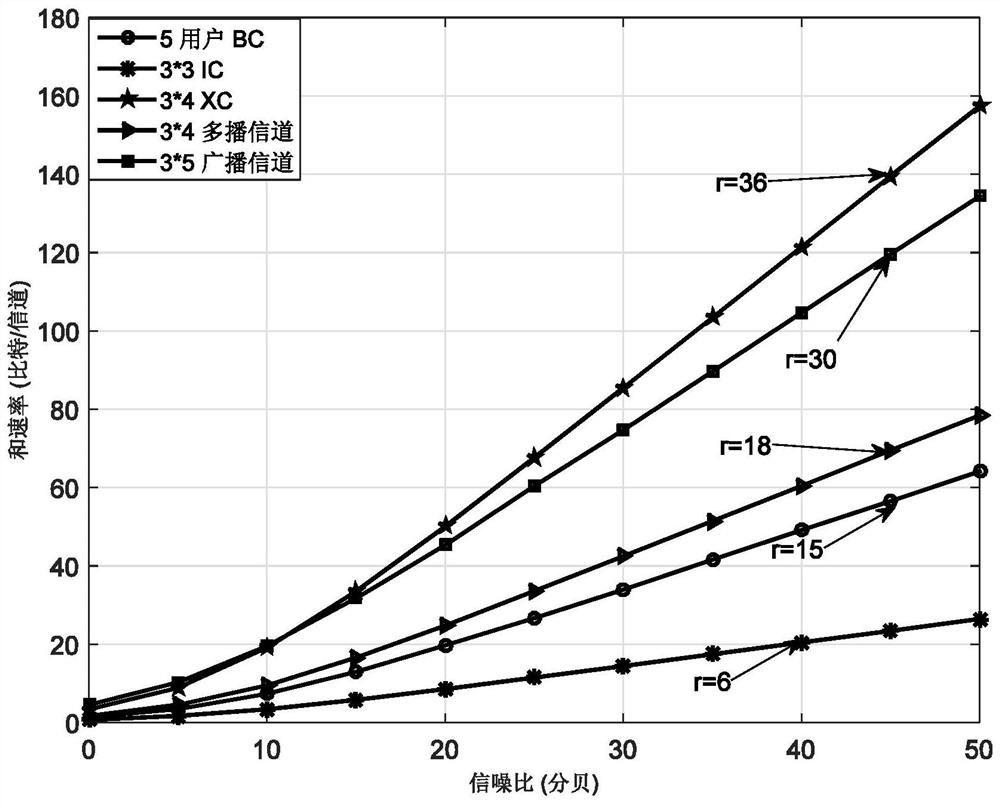 Optimal antenna configuration method for arbitrary message topology MIMO system based on interference zero setting