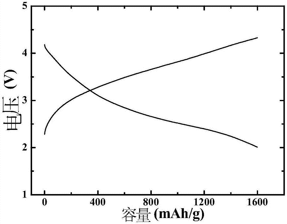 Metal-CO2 battery