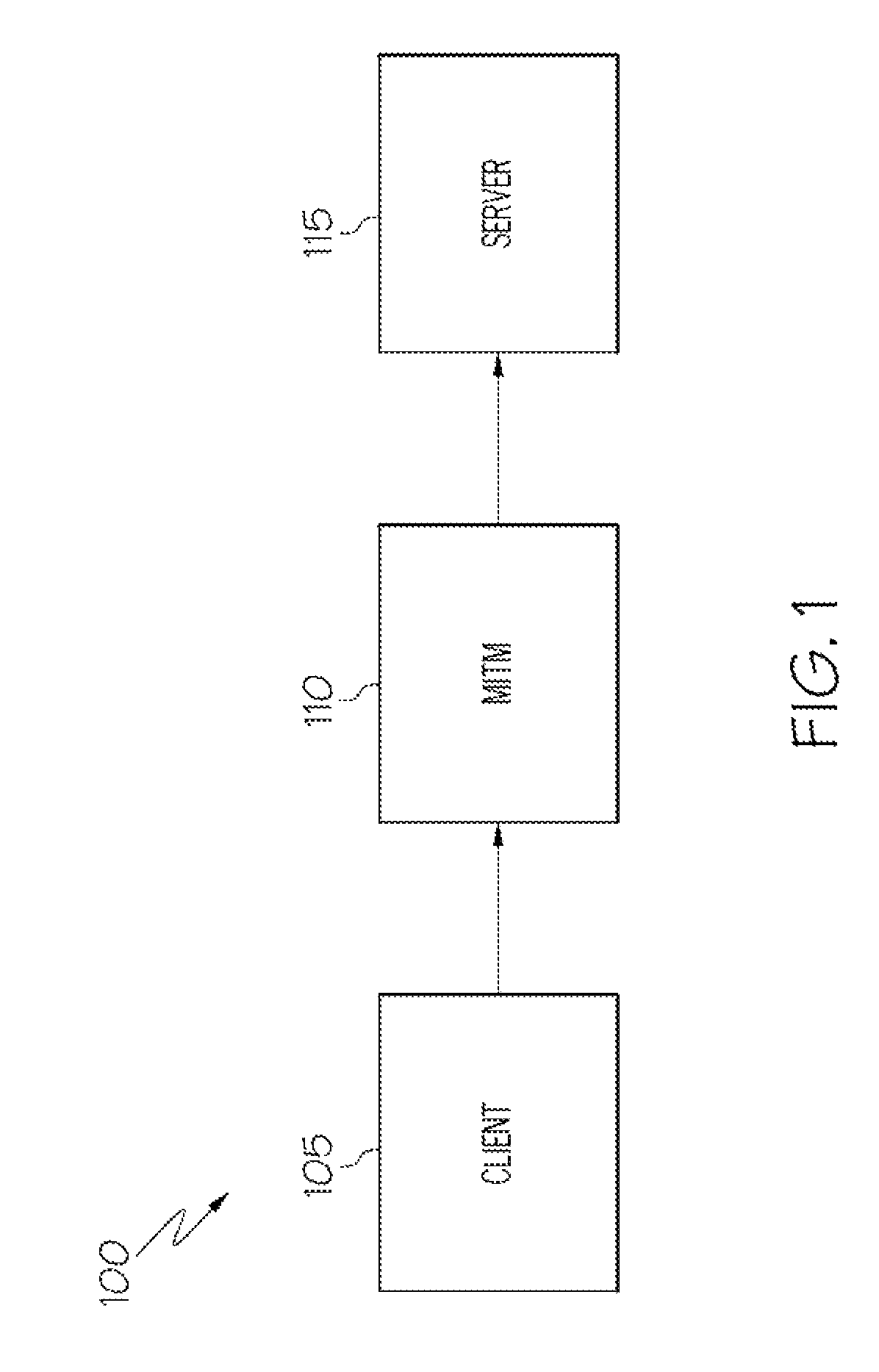 Securing a communications exchange between computers