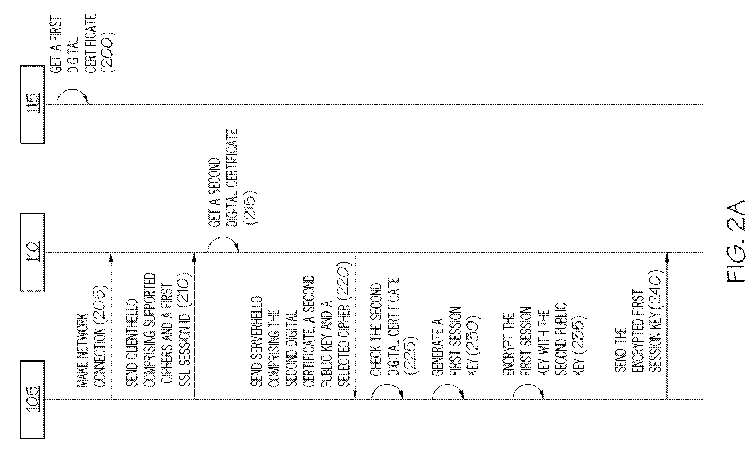 Securing a communications exchange between computers