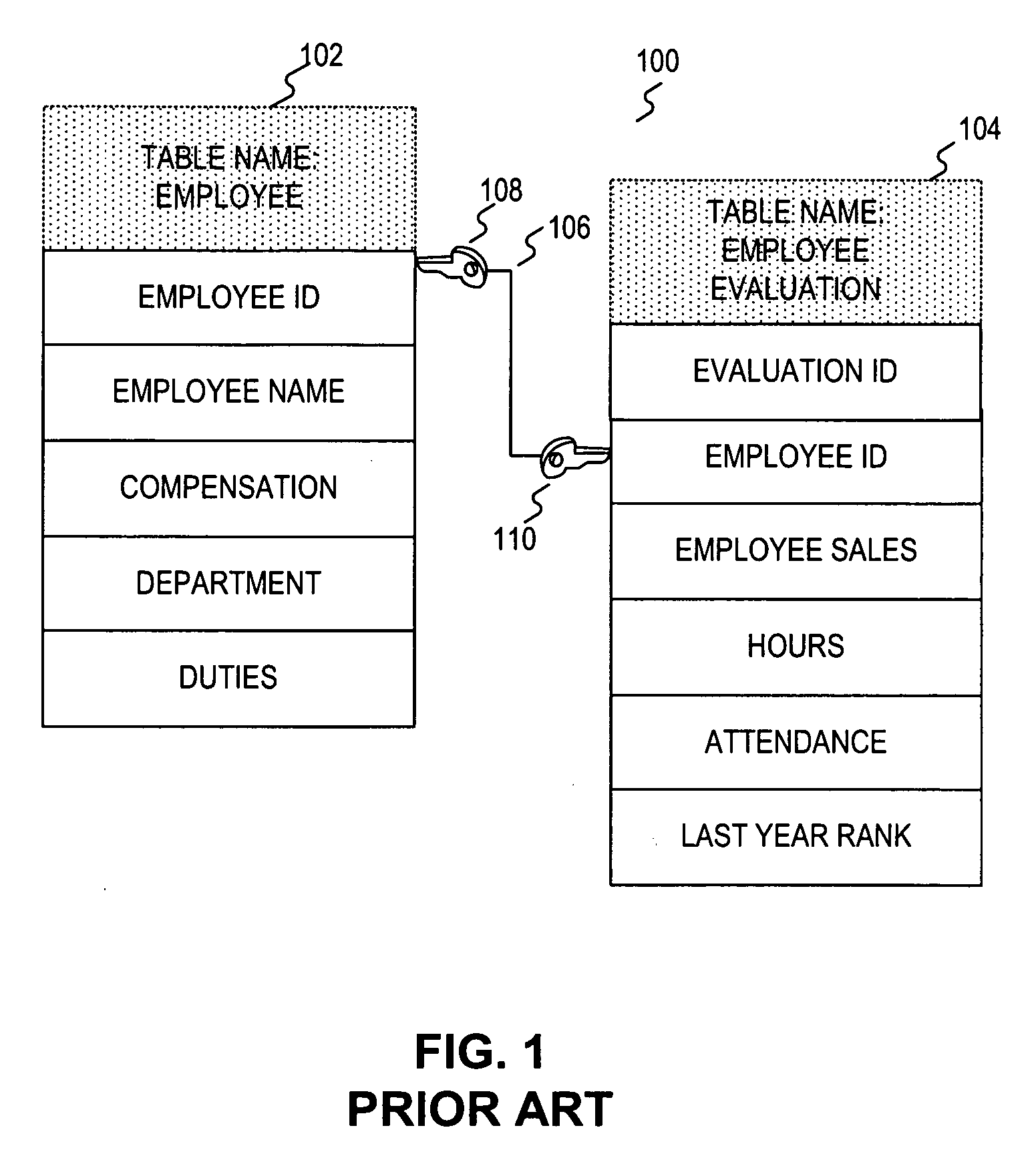 Systems and methods for managing foreign key constraints