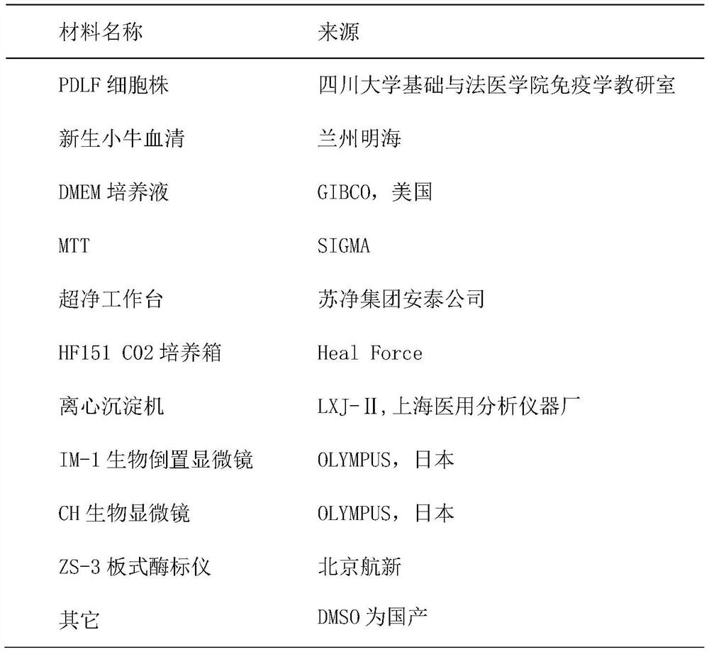 A pharmaceutical composition for treating oral periodontal and mucosal diseases, its preparation method and use