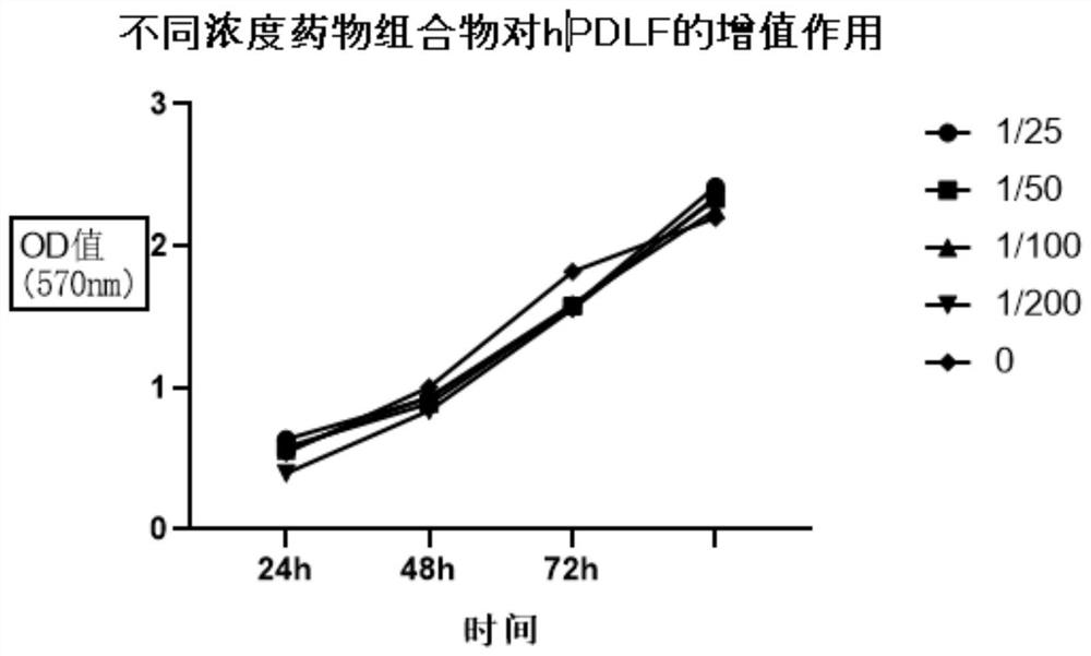 A pharmaceutical composition for treating oral periodontal and mucosal diseases, its preparation method and use