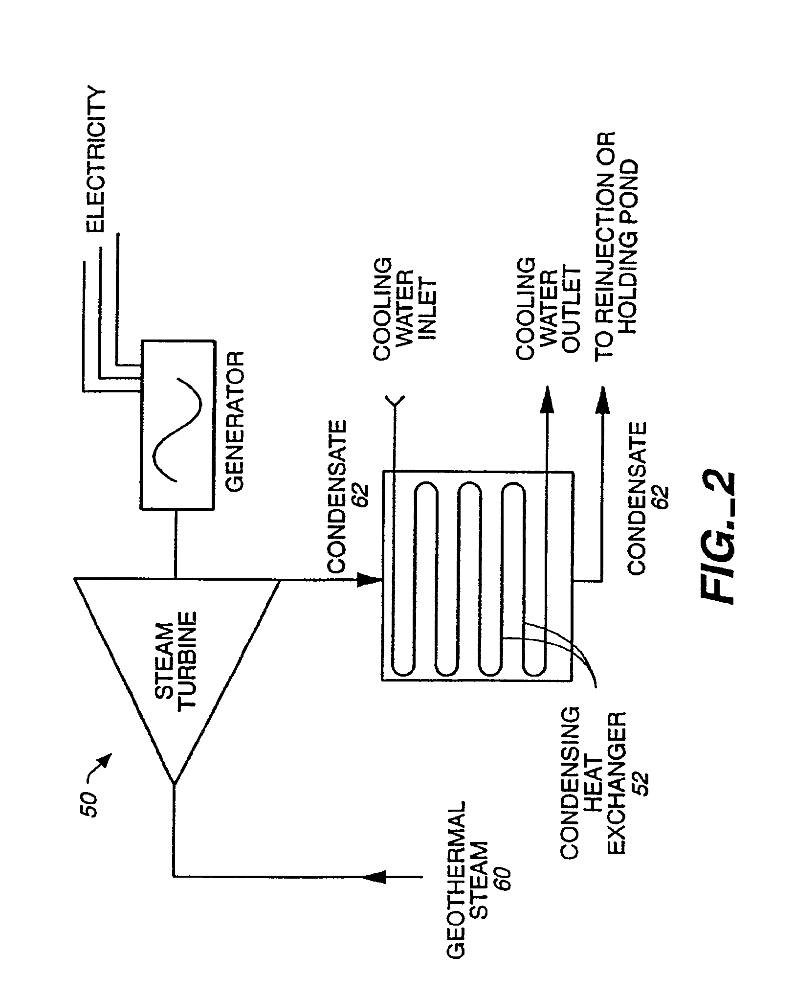 Method of combining wastewater treatment and power generation technologies