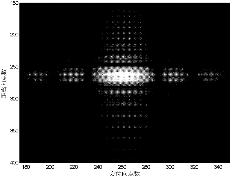 Improved NCS (Nonlinear Chirp Scaling) imaging algorithm suitable for geosynchronous orbit (GEO) SAR (Synthetic Aperture Radar)