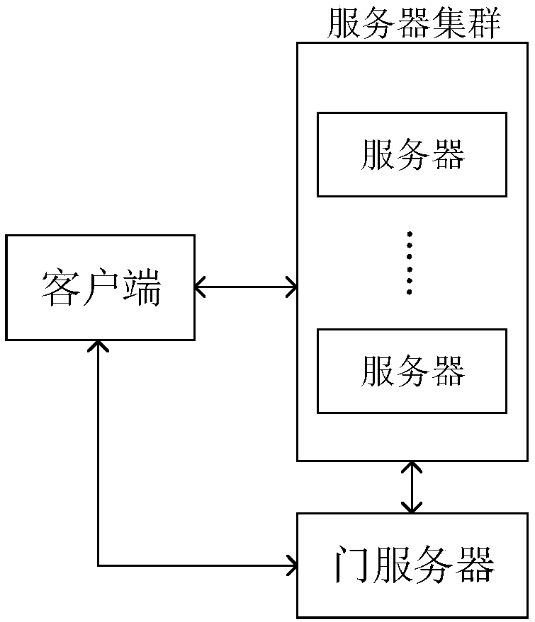 Load balancing method, device and system for server cluster and memory medium